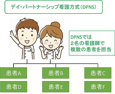 日本赤十字社 和歌山医療センター 新人看護師への支援体制