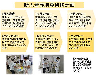 日本赤十字社 和歌山医療センター 新人看護職員研修計画