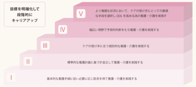 医療法人社団東光会 戸田中央リハビリテーション病院 TMGキャリアラダー
