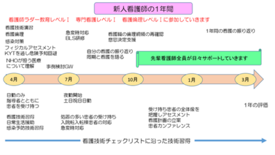 独立行政法人国立病院機構 静岡てんかん・神経医療センター 研修制度