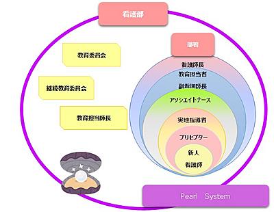 独立行政法人地域医療機能推進機構（JCHO）大阪病院 新人看護師を支えるしくみ