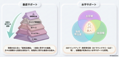 淀川キリスト教病院 看護部全体でキャリア形成を支援