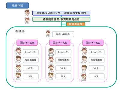 関西医科大学くずは病院 固定チーム・ナーシング方式