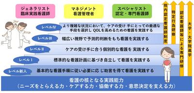 京都中部総合医療センター クリニカルラダーシステム
