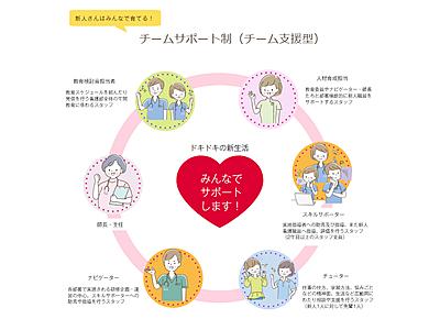 東京品川病院 みんながあなたのサポーター