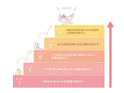 医療法人 錦秀会 教育プログラム