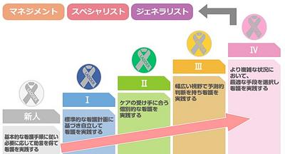 上尾中央第二病院 ⭐教育プログラム