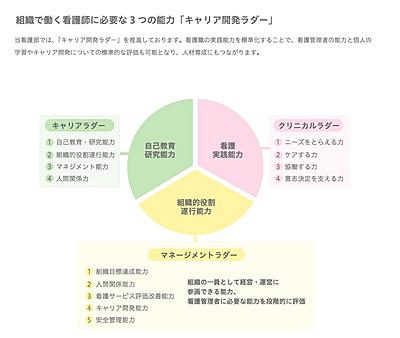 北斗病院 キャリアアップ制度