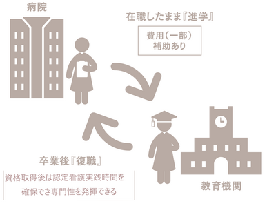 横浜市立脳卒中・神経脊椎センター 看護職員としてのキャリア形成