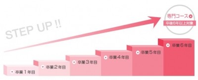 公益社団法人 日本海員掖済会 神戸掖済会病院 教育目標