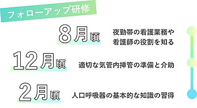周南記念病院 卒後教育