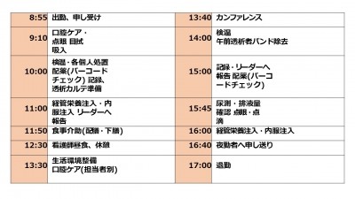 医療法人社団富家会 富家病院 １日の仕事の流れ