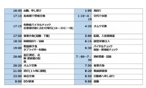 医療法人社団富家会 富家病院 １日の仕事の流れ