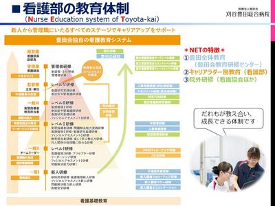 医療法人豊田会 刈谷豊田総合病院 NET