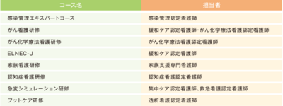 東京北医療センター 専門・認定看護師