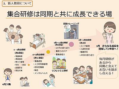 医療法人社団 協友会 吉川中央総合病院 新人教育プログラム