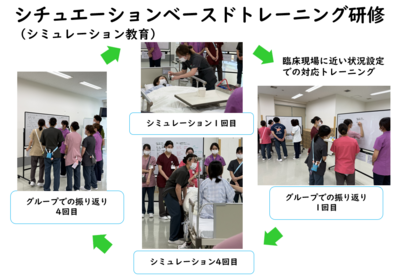 東京医科大学茨城医療センター 新人研修
