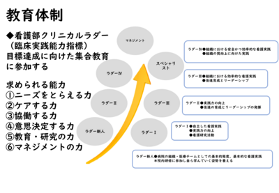 東京医科大学茨城医療センター 教育体制