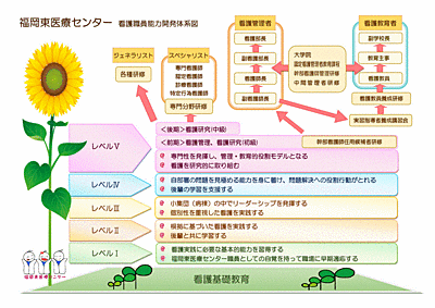 国立病院機構  福岡東医療センター ラダー研修