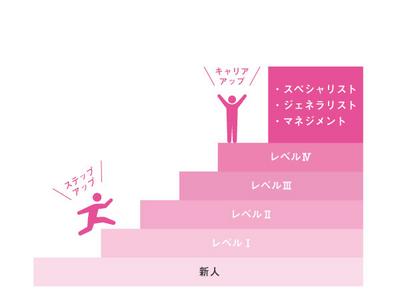 土浦協同病院 クリニカルラダーシステム