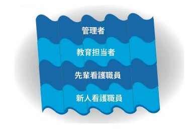 済生会兵庫県病院 フォロー体制
