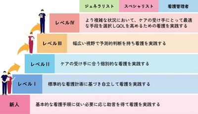 福島労災病院 教育制度