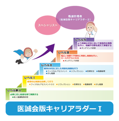 医療法人医誠会 医誠会版キャリアラダー