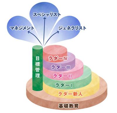 花と森の東京病院 看護部院内研修