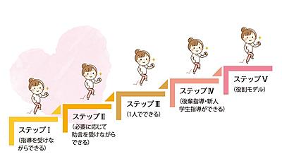 福岡新水巻病院 キャリア開発ラダーによるステップアップ