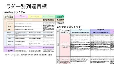 AOI国際病院 現任教育