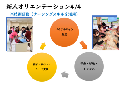 東京医科大学茨城医療センター 新人研修