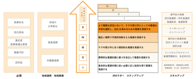 令和あらかわ病院 研修概要