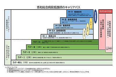秀和総合病院 生涯学習プログラム