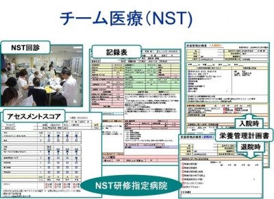 秀和総合病院 チーム医療（ＮＳＴ）