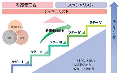 北海道社会事業協会 小樽協会病院 継続教育