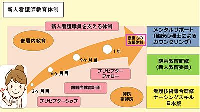 北海道社会事業協会 帯広協会病院 卒後１年目研修プログラム
