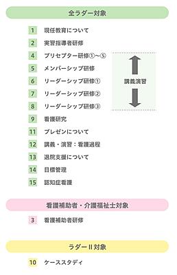 北斗病院 認定看護師によるレベルに合わせた研修