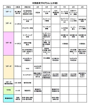 練馬総合病院 教育の内容