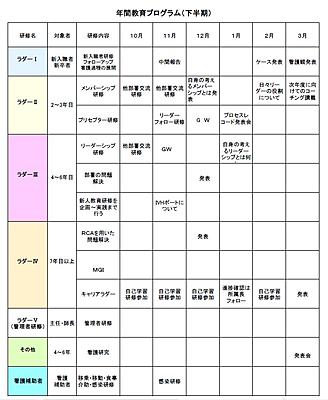 練馬総合病院 教育の方針