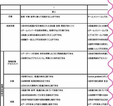 IMS（イムス）グループ 医療法人社団 明芳会 イムス東京葛飾総合病院 教育