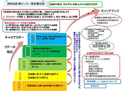 国立病院機構 南岡山医療センター 教育体制