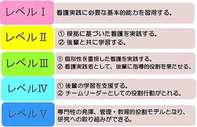 国立病院機構 高松医療センター 教育体制
