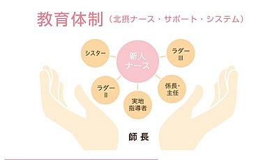 北摂総合病院 自分らしさを尊重する新人教育