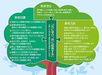 公立八鹿病院 教育・研修制度