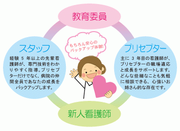 公立世羅中央病院 研修