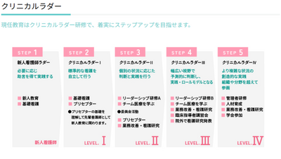 帯広徳洲会病院 クリニカルラダー制度