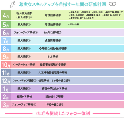 帯広徳洲会病院 一年目年間教育計画