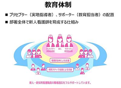 済生会神奈川県病院 新人看護職員のための教育支援体制