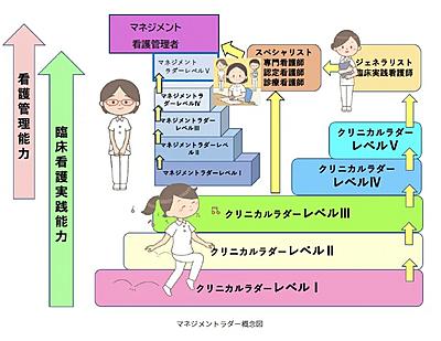 黒部市民病院 現任教育