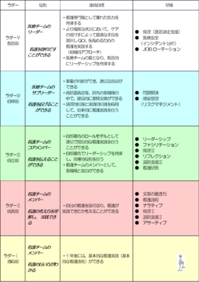 独立行政法人地域医療機能推進機構(JCHO) 横浜保土ケ谷中央病院 自分のペースで様々な研修を受けることができる